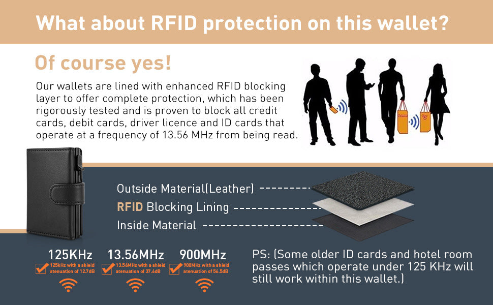 Men's RFID wallet with zippered coin pocket